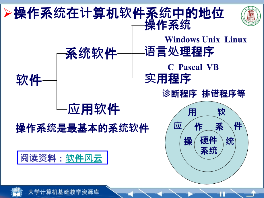 第4章-操作系统基础.大学计算机基础简明教程ppt课件_第4页