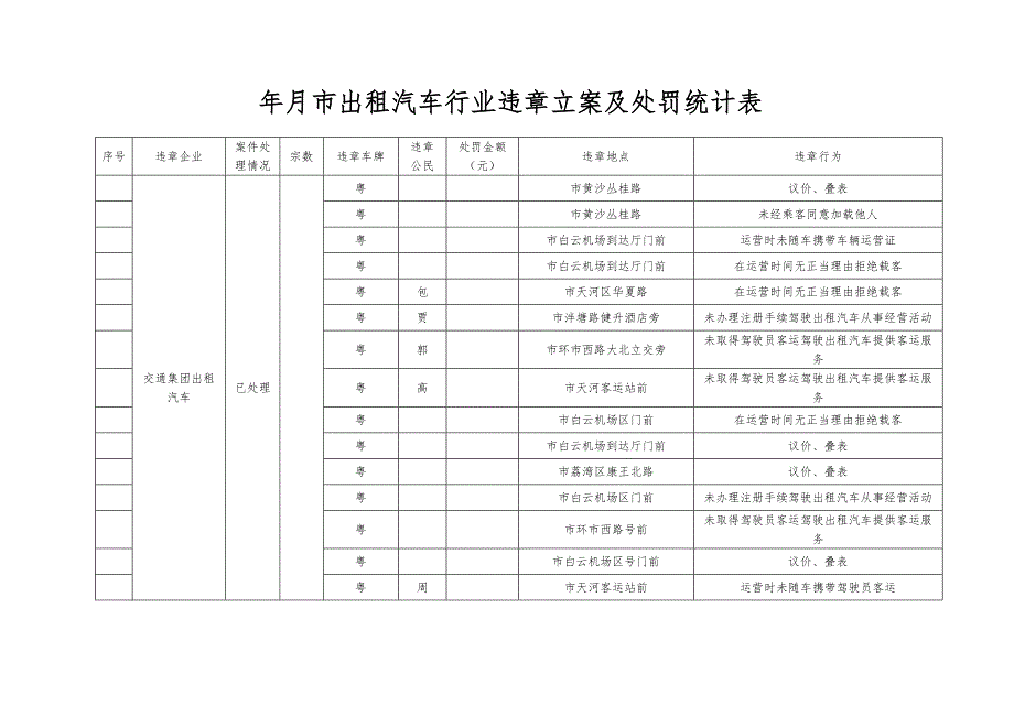 年9月广州市出租汽车行业违章立案与处罚统计表_第1页