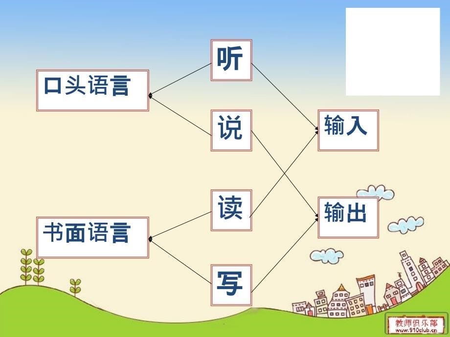 《岁指南》语言领域ppt课件_第5页