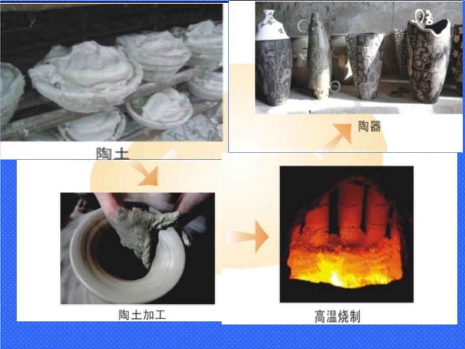 《无处不在的物质变化》教学课件知识讲稿_第3页