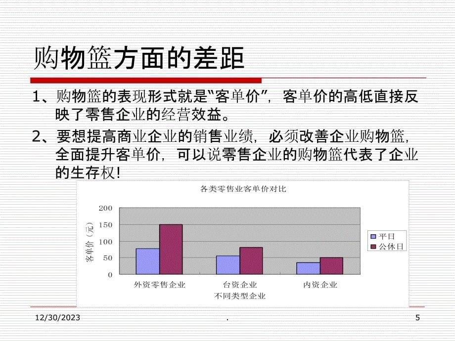 超市购物篮分析ppt课件_第5页