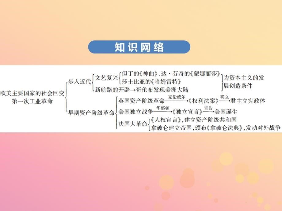 （广东专用）中考历史高分突破复习第五部分世界近代史第一单元步入近代、资本主义制度的初步确立（讲义）课件_第5页