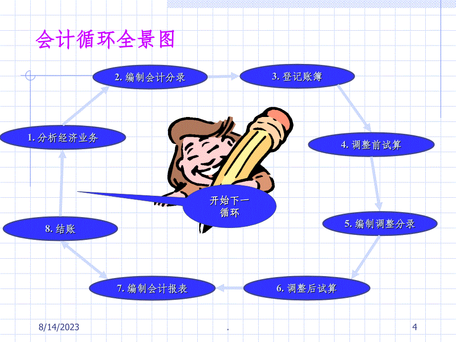 第4讲-期末相关会计业务处理ppt课件_第4页