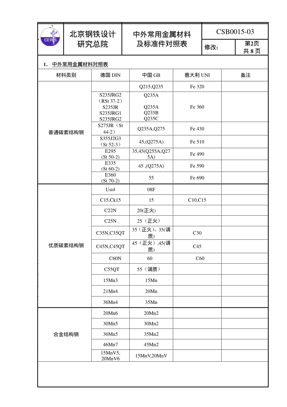 CSB0015-03 中外常用金属材料及标准件对照表_第2页