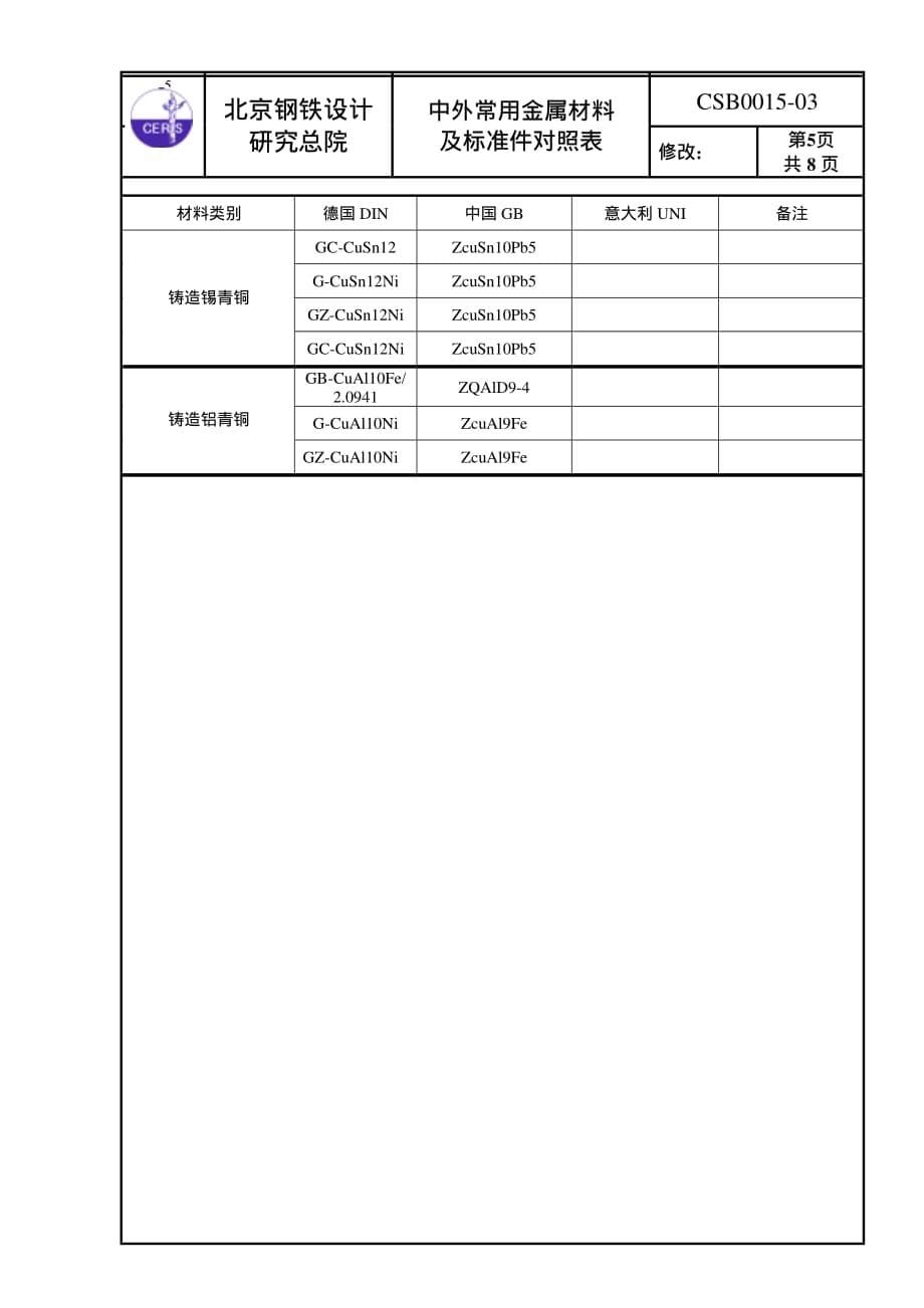 CSB0015-03 中外常用金属材料及标准件对照表_第5页