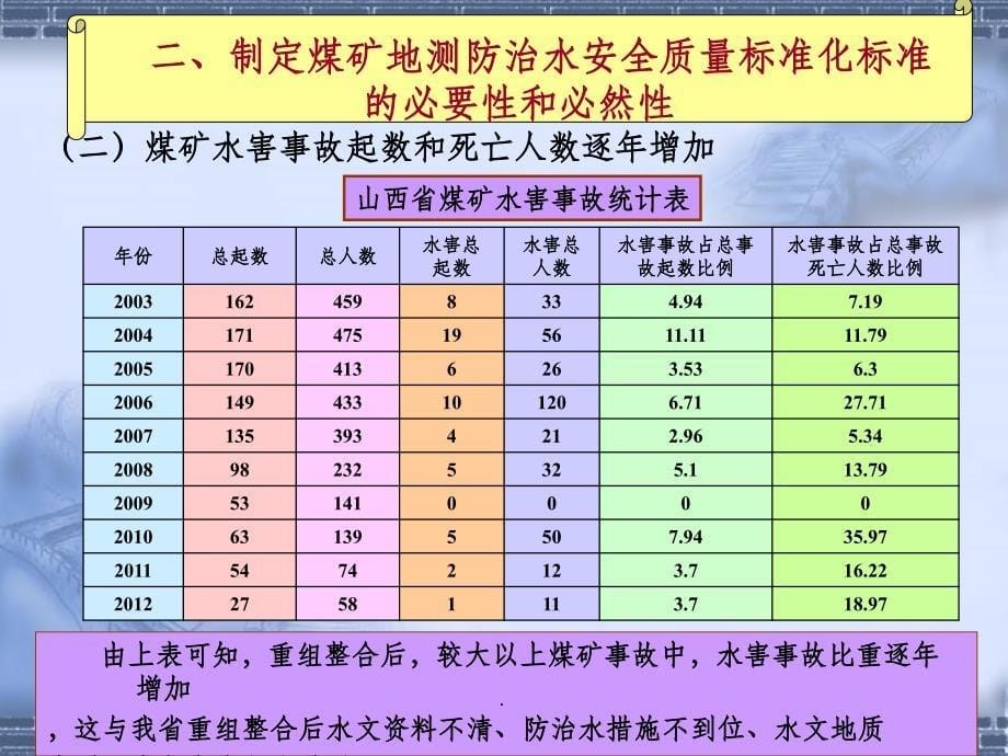 地测防治水讲义ppt课件_第5页