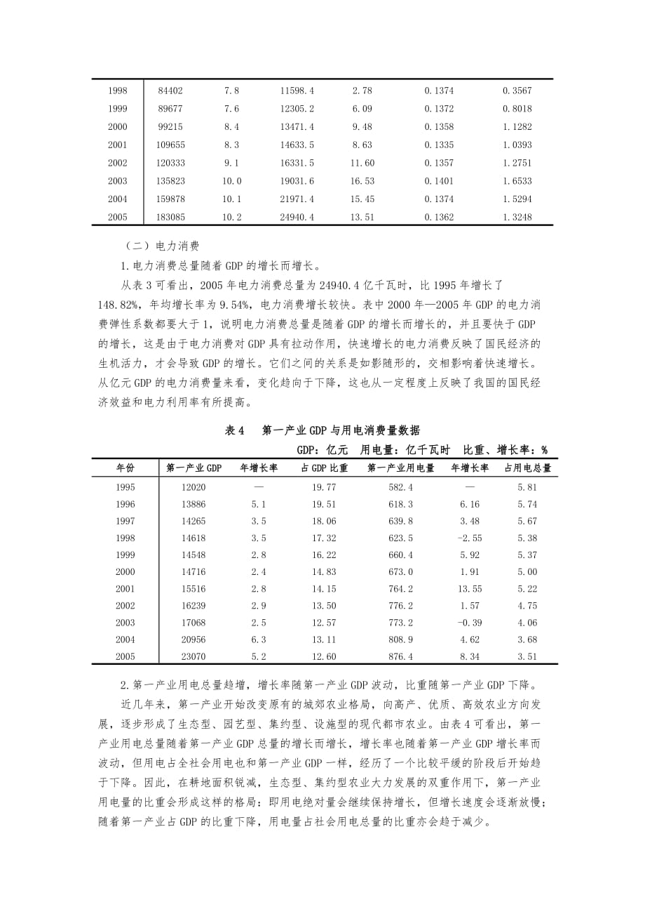 我国电力供求发展趋势与预测分析报告文案_第4页