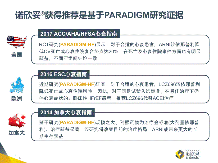 心衰新型治疗药物的发展(教学PPT)_第3页