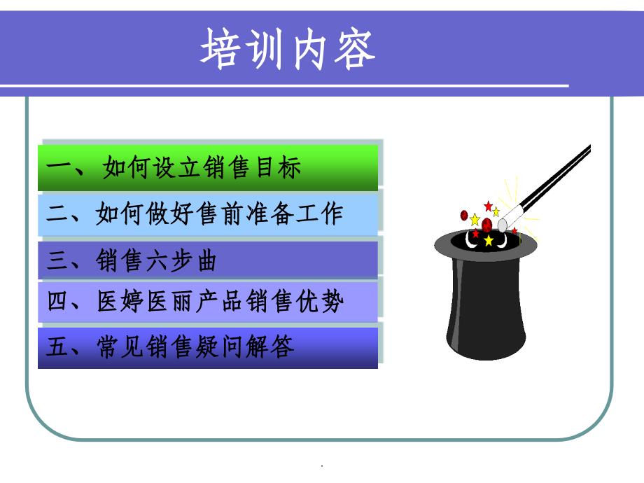 实用销售技巧ppt课件_第3页