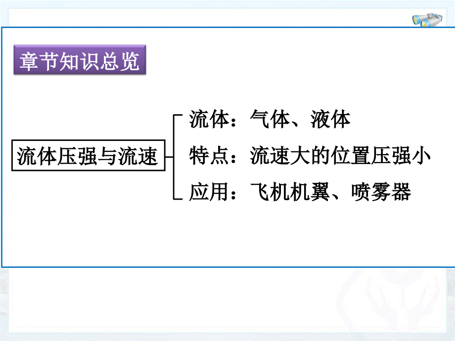 教科版八年级下册物理《压强》单元复习_第3页