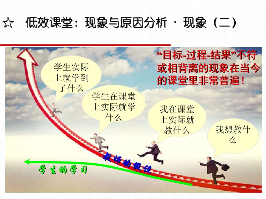 学术报告之：基于教-学-评一致性的策略与实践(教学PPT)_第4页