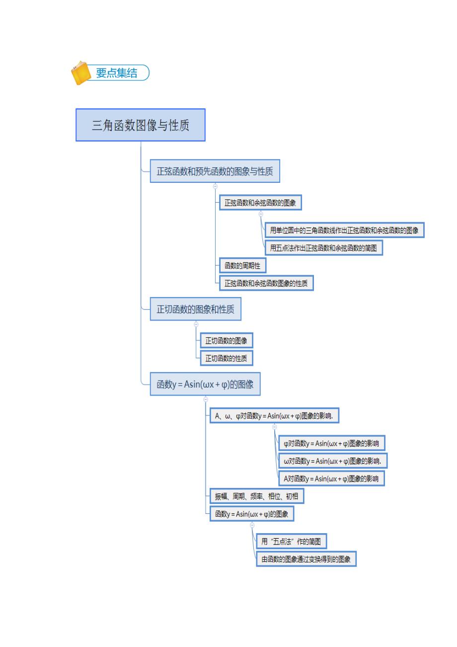 教培机构高中数学讲义][必修四 第2讲 三角函数的图像与性质]讲义学生版.docx_第3页