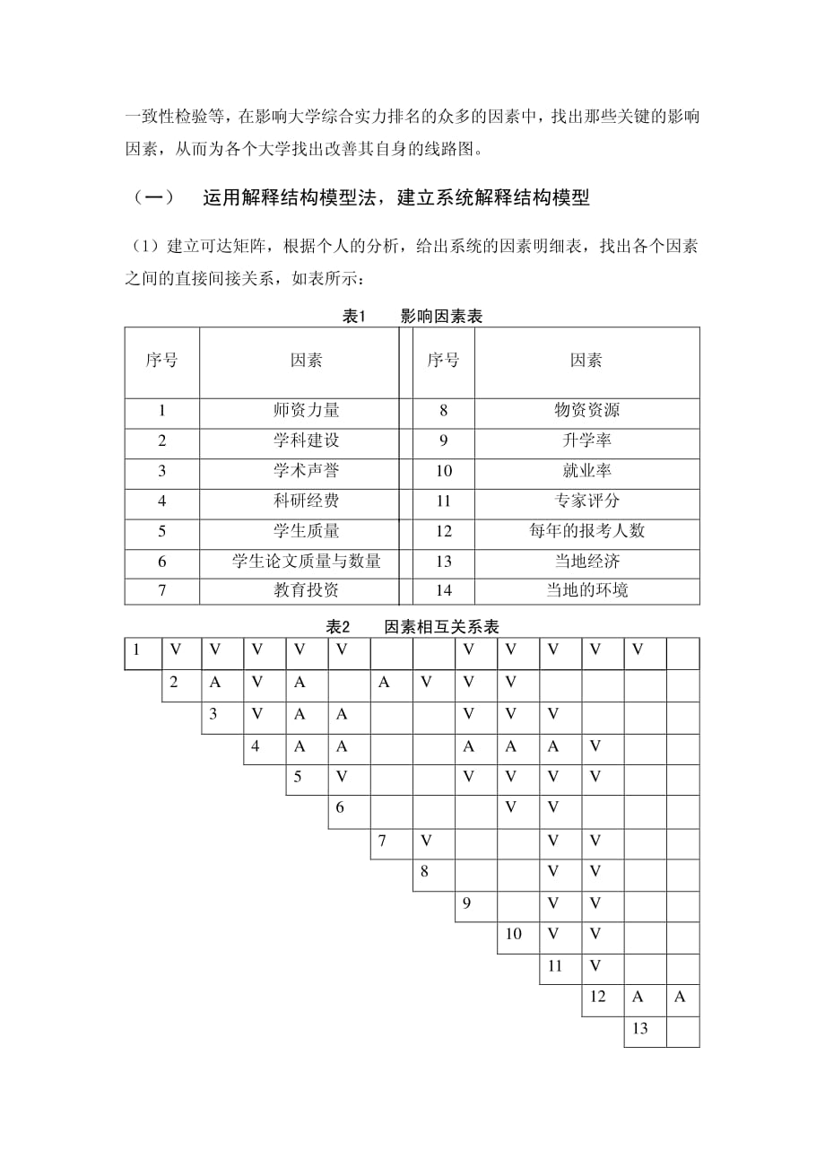 影响大学综合实力全国排名的因素分析_第2页