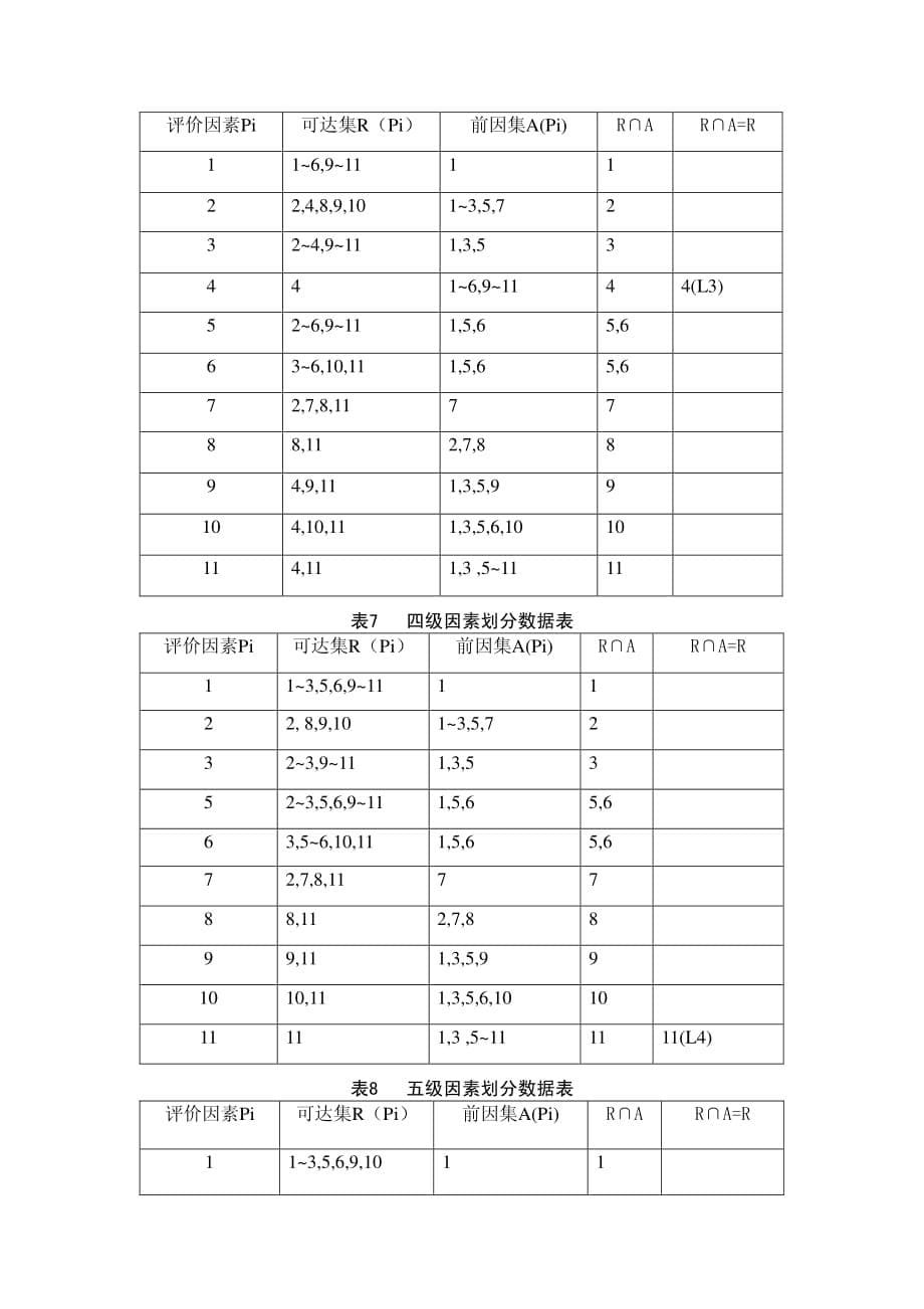 影响大学综合实力全国排名的因素分析_第5页