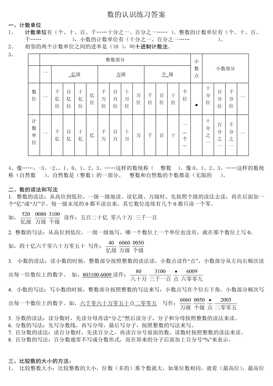 六年级数学毕业复习-数的认识知识点_第1页