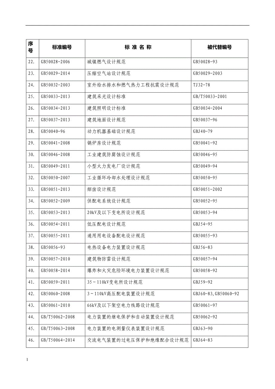 2017年最新规范清单汇总讲解材料_第2页