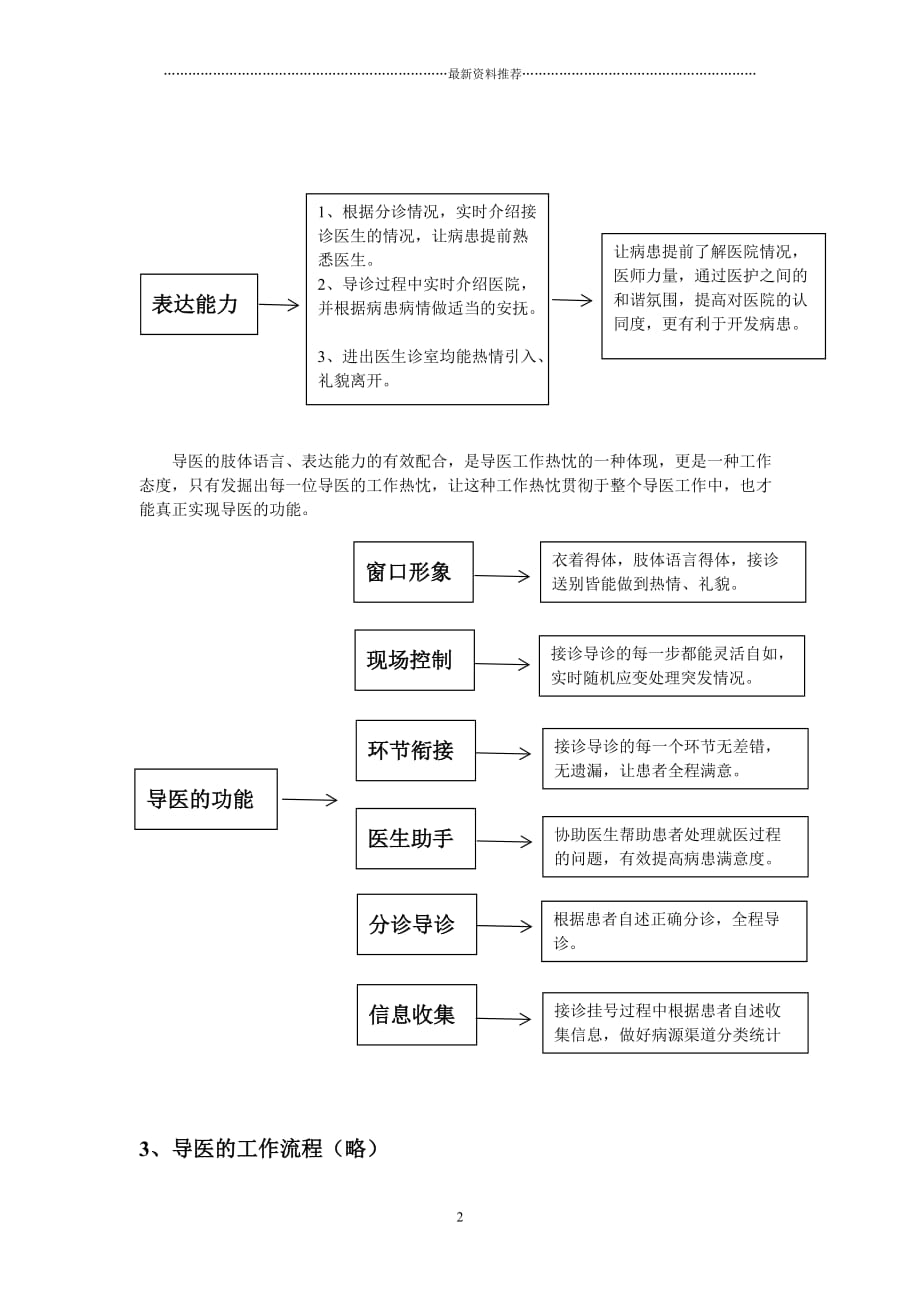 导医组职责及工作流程精编版_第2页