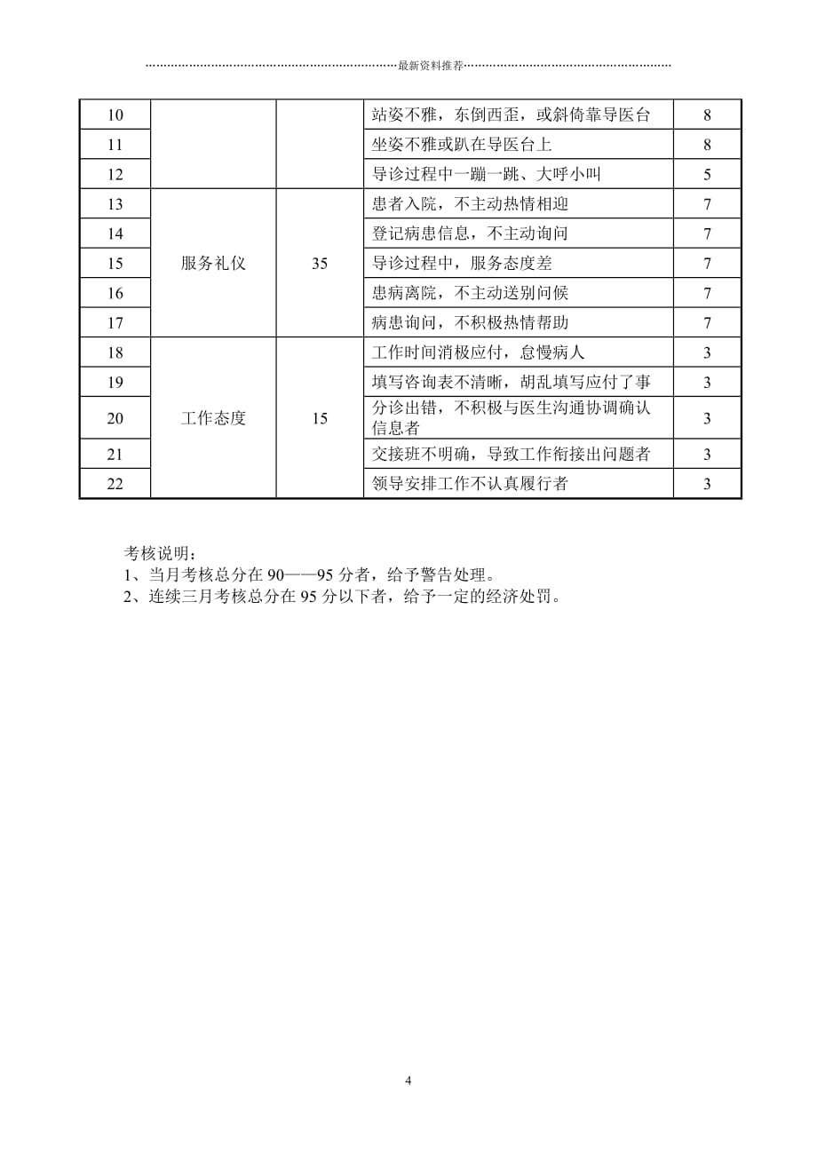 导医组职责及工作流程精编版_第4页