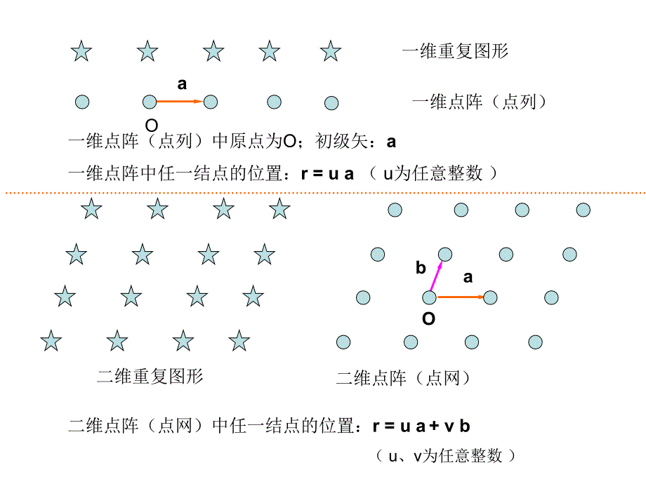 X射线衍射的晶体学基础_第4页