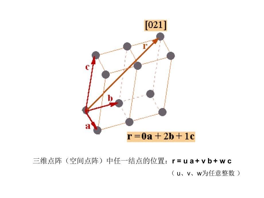 X射线衍射的晶体学基础_第5页