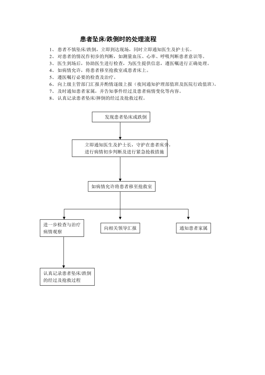 患者坠床跌倒时的处理流程_第1页