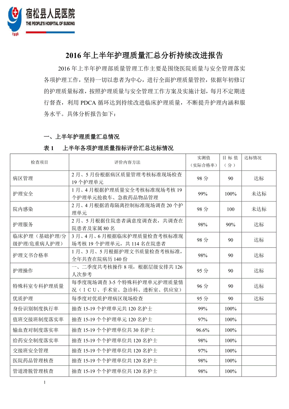 2016年护理质量汇总分析持续改进报告资料讲解_第1页