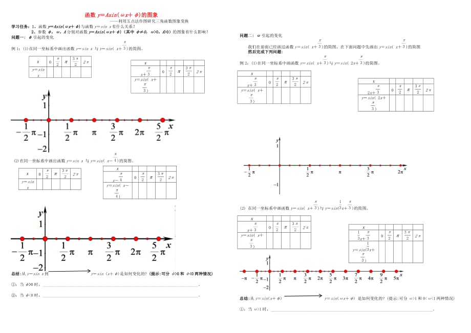 高中数学第一章三角函数1.5函数y＝Asin(ωx＋φ)的图象导学案无答案新人教A版必修4_第1页