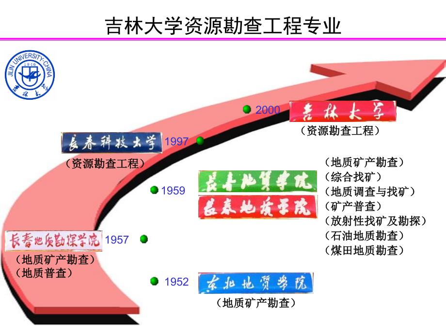 03-任云生-吉林大学-实践教学体系_第2页