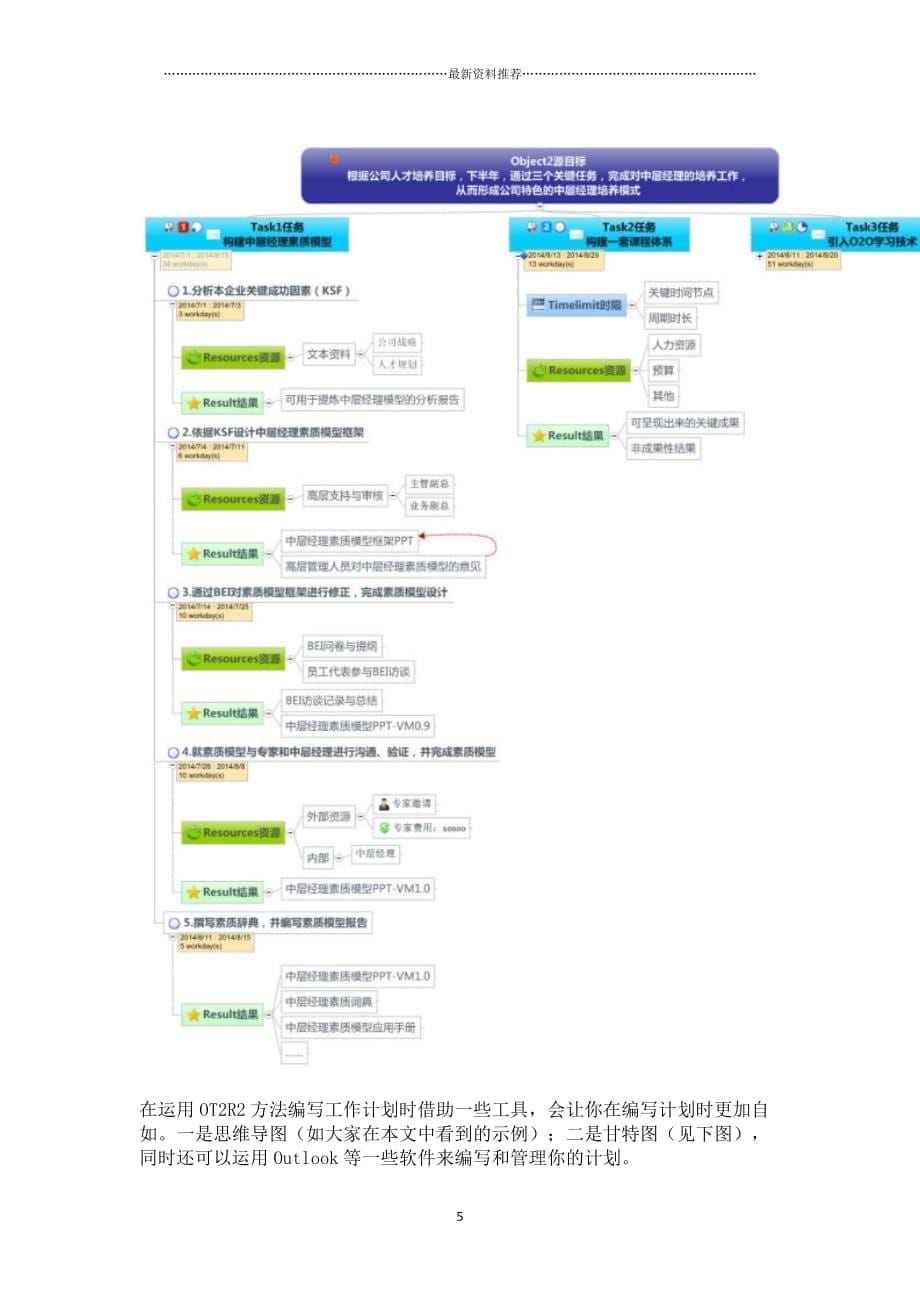 用OTR模型制定工作计划精编版_第5页