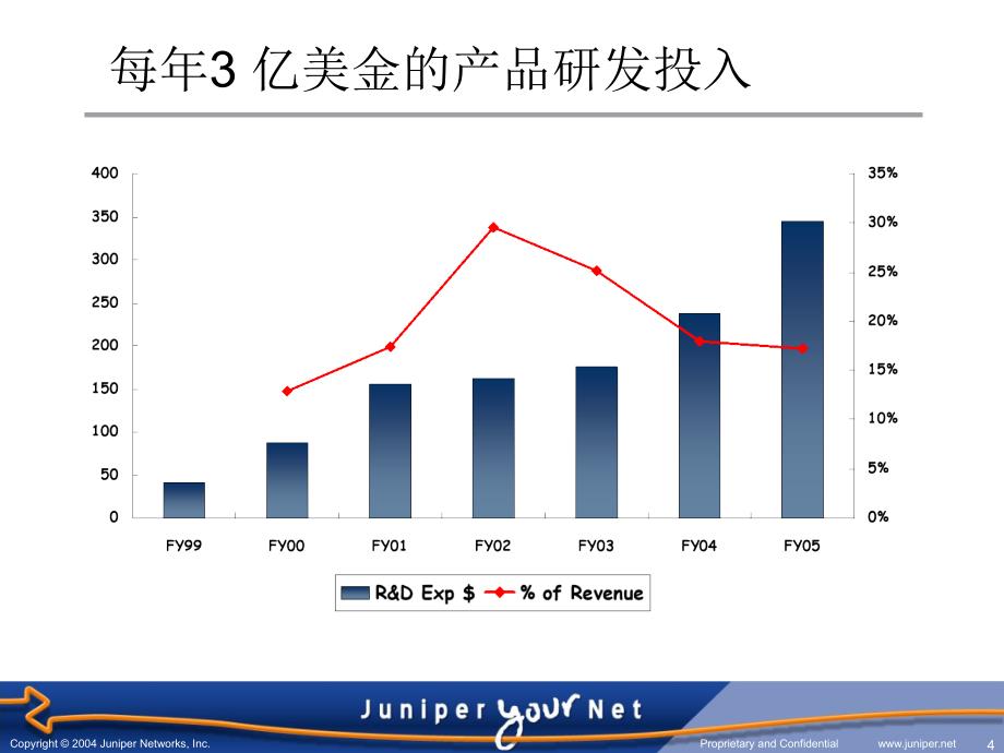 Juniper金融银行业网络及安全解决方案知识讲稿_第4页