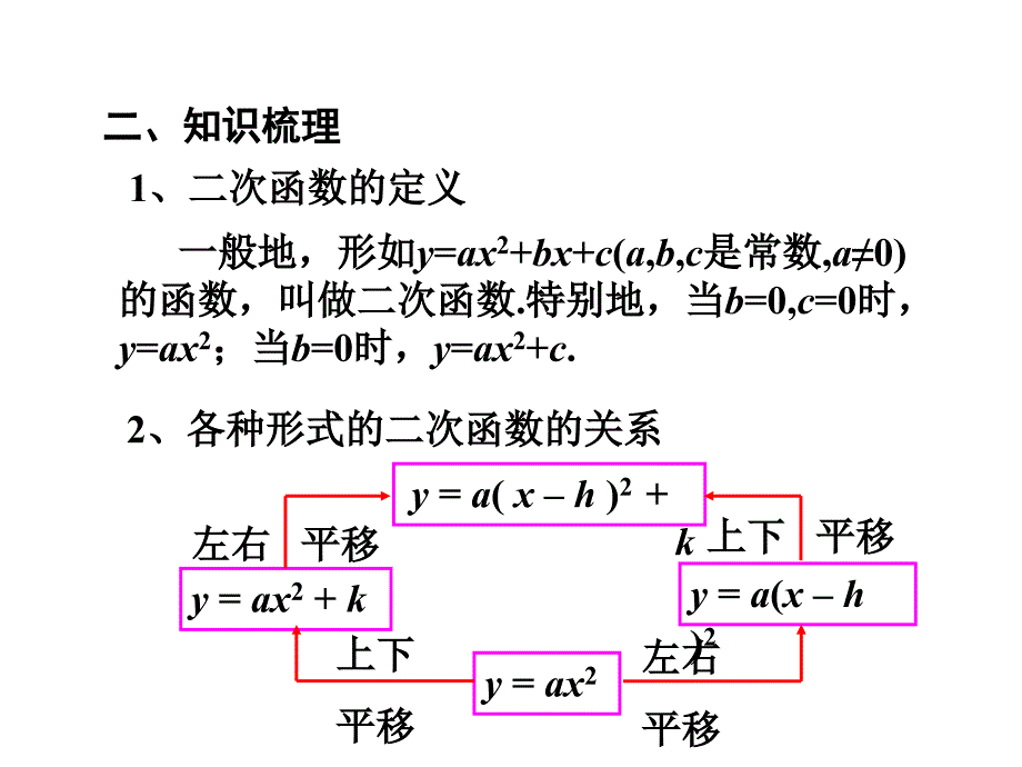 湘教版二次函数小结与复习课件_第3页