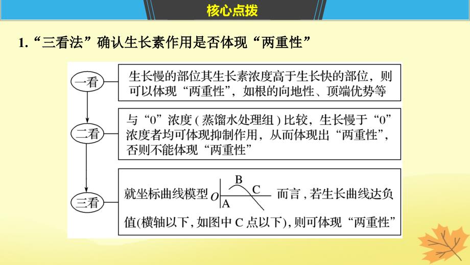 （通用版）高考生物二轮复习专题八植物的激素调节考点25植物激素的生理作用及相关应用课件_第4页