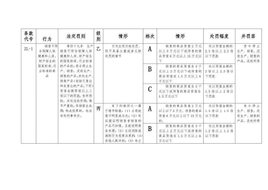 福建省工商行政管理系统适用产品质量法行政处罚裁量意见_第2页