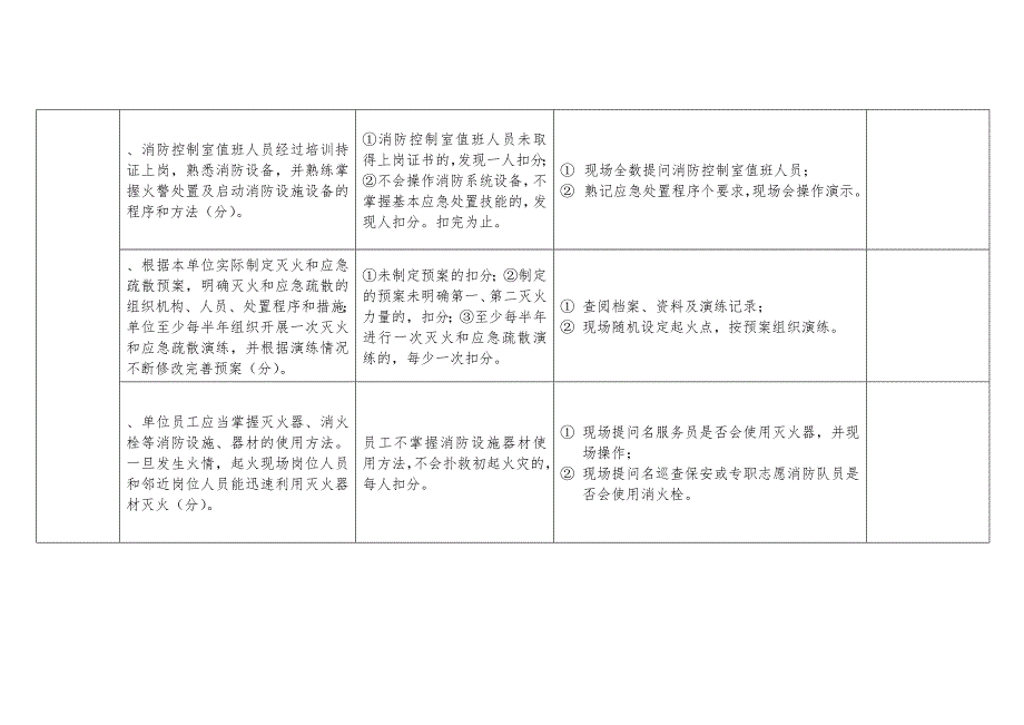 消防安全重点单位宾馆饭店类四个能力自我评估方案报告_第3页