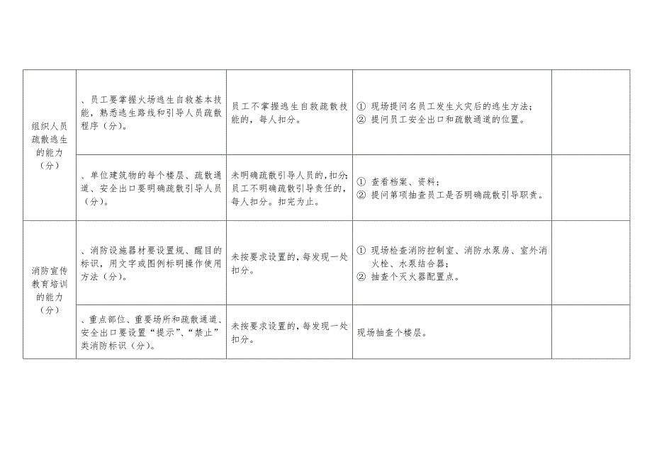 消防安全重点单位宾馆饭店类四个能力自我评估方案报告_第4页