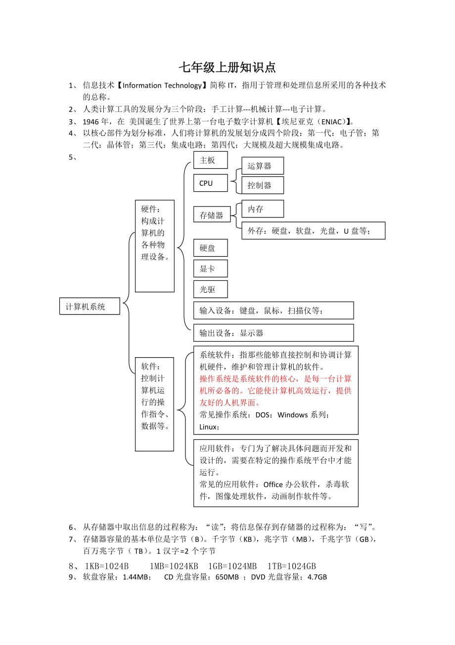 七年级上册信息技术期末复习提纲_第1页