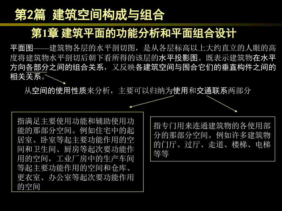 最新2019-同济大学建筑空间构成及组合-PPT课件_第2页