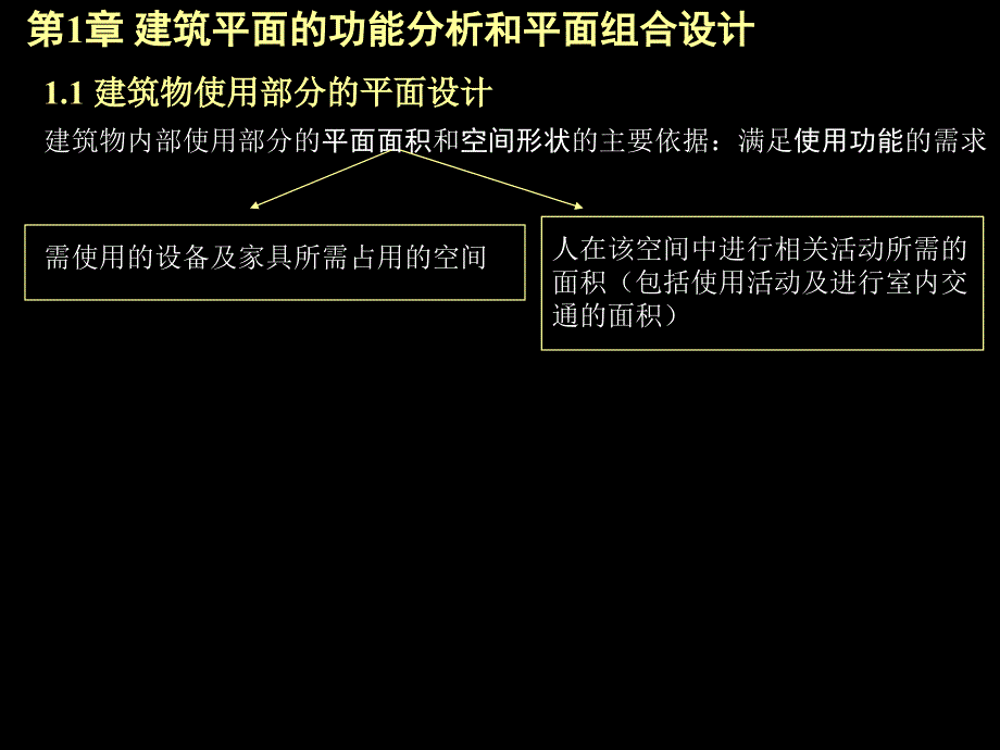 最新2019-同济大学建筑空间构成及组合-PPT课件_第3页