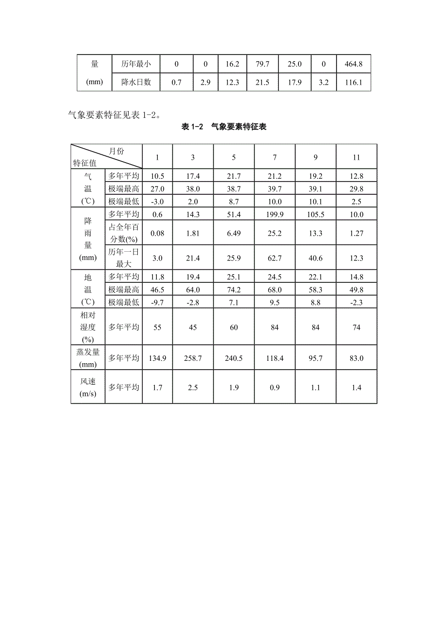 锦屏基本资料_第3页