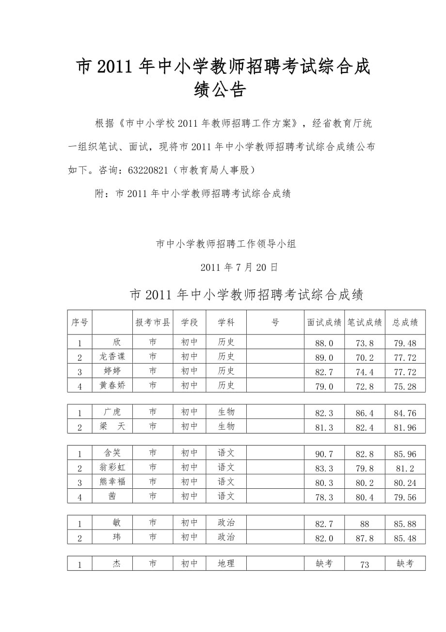 文昌市中小学教师招聘考试综合成绩公告_第1页