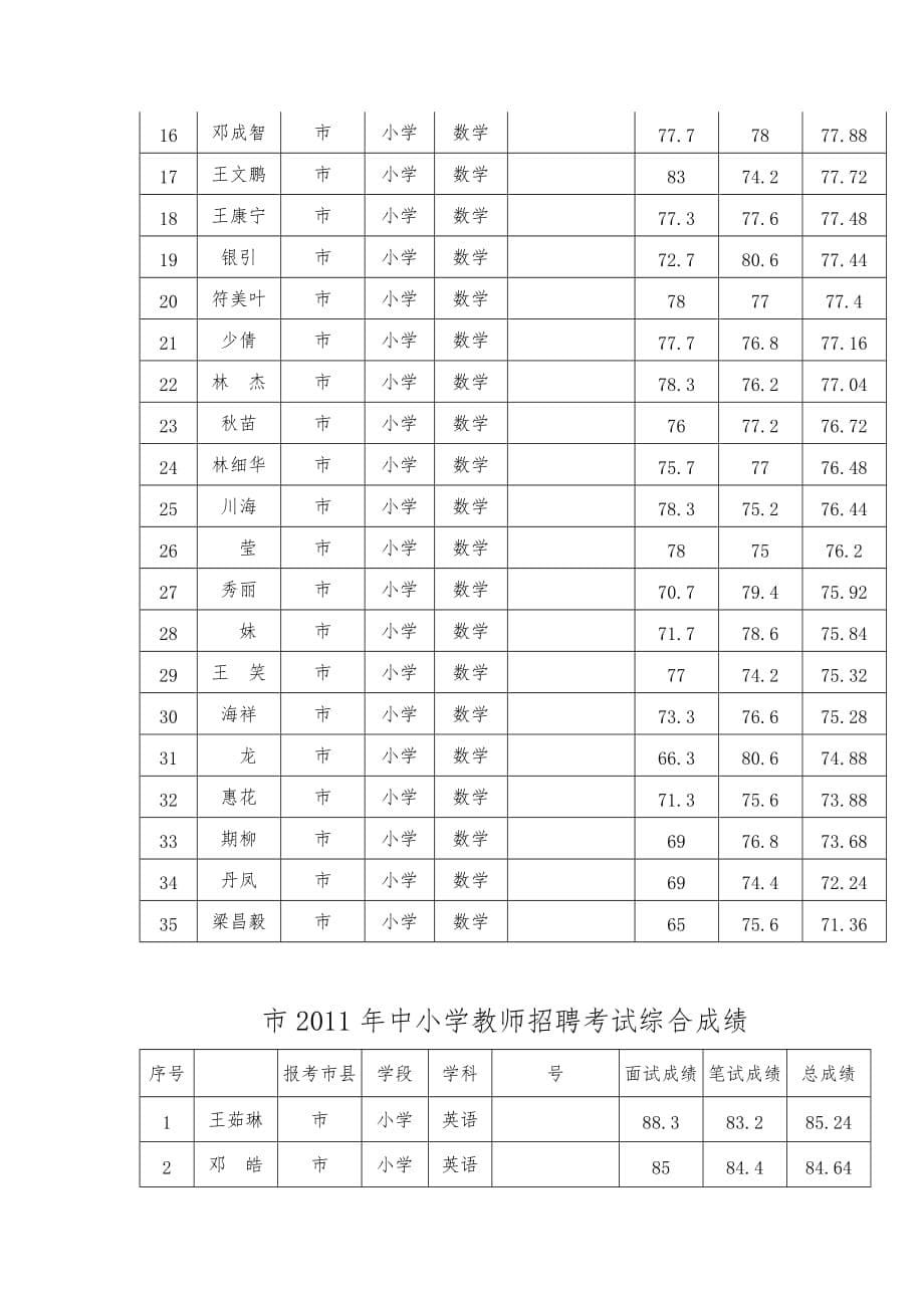 文昌市中小学教师招聘考试综合成绩公告_第5页