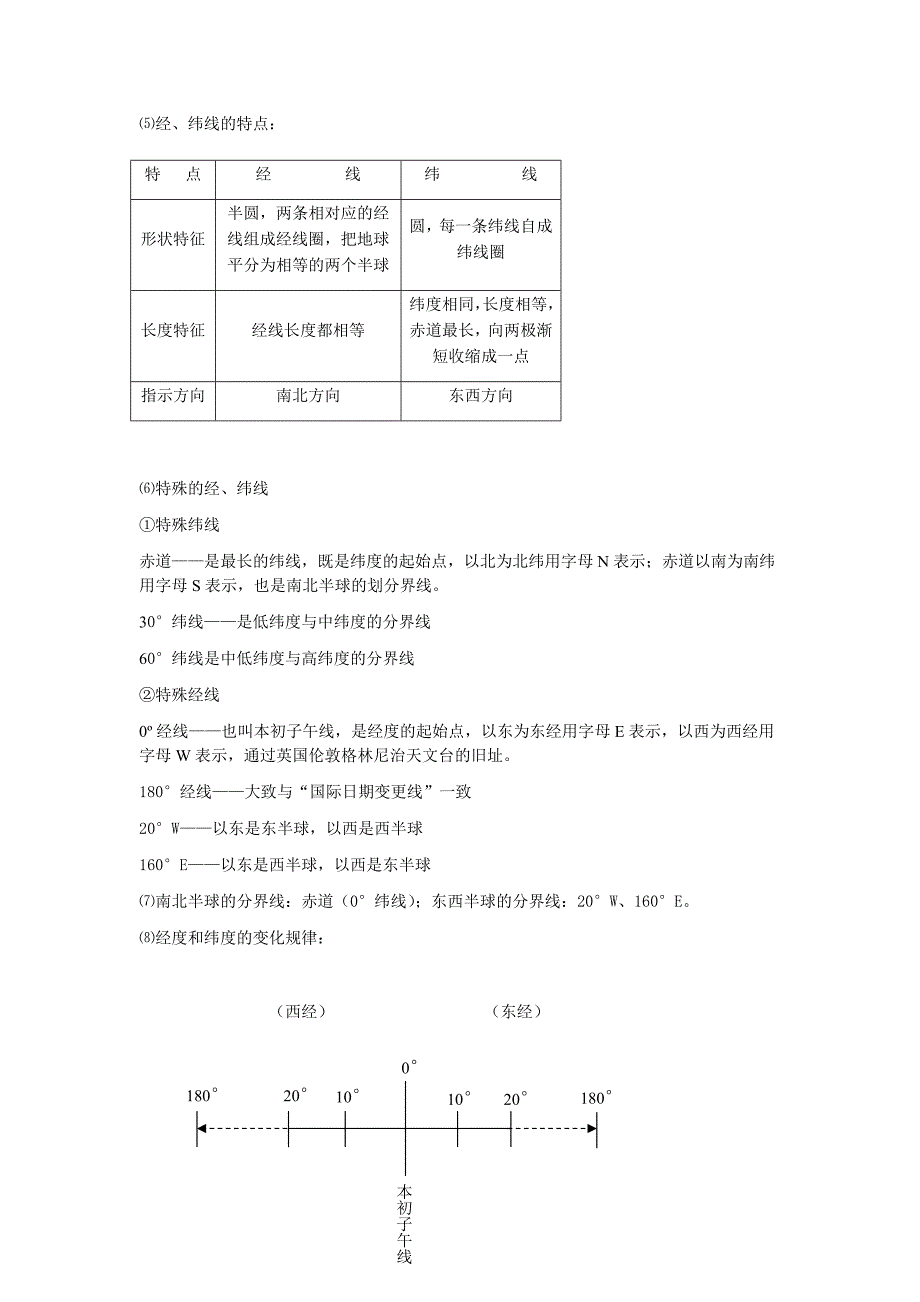 七年级上册地理知识归纳总结_第2页