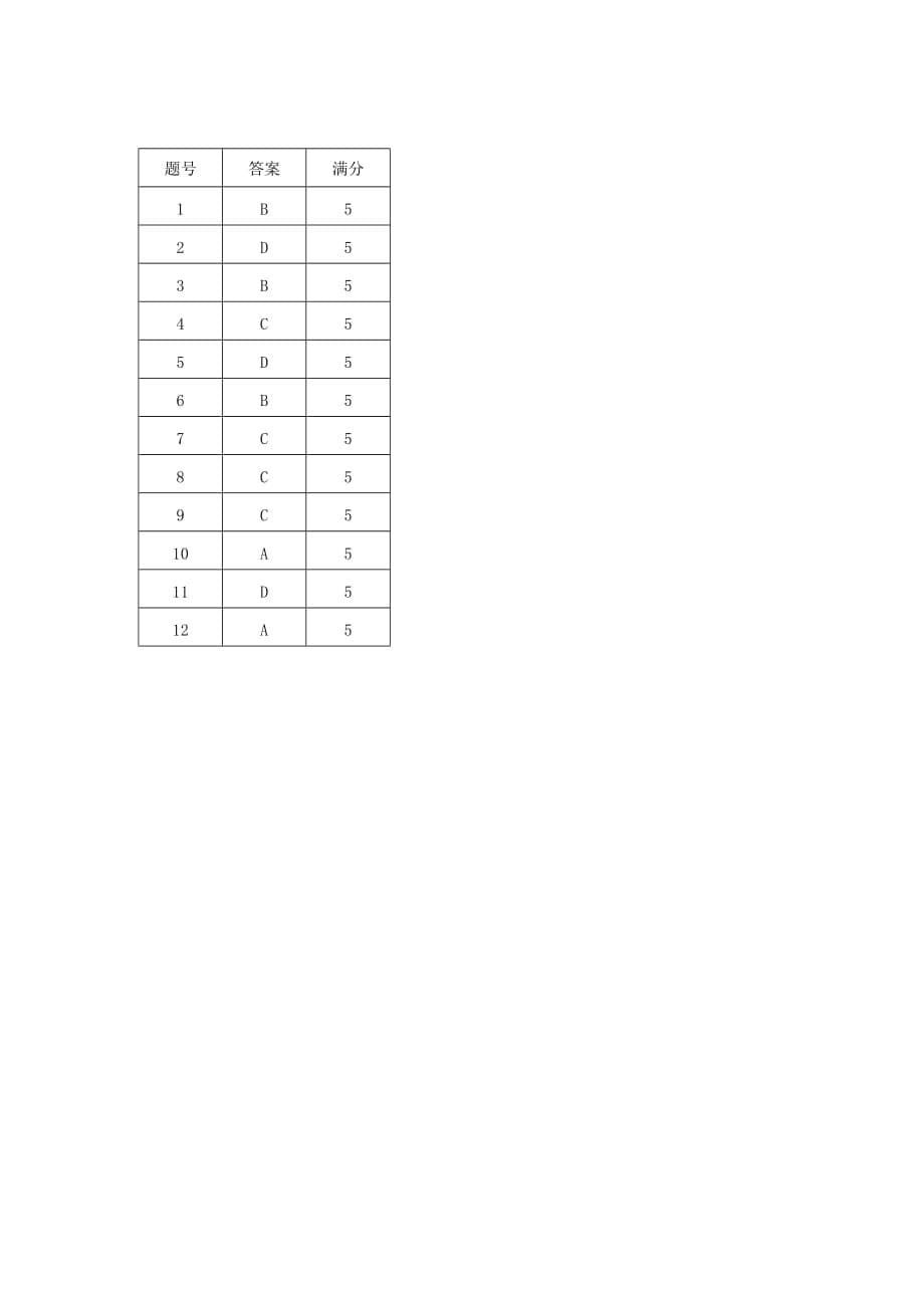 海南省儋州一中2020学年高一数学下学期第一次月考试题_第5页