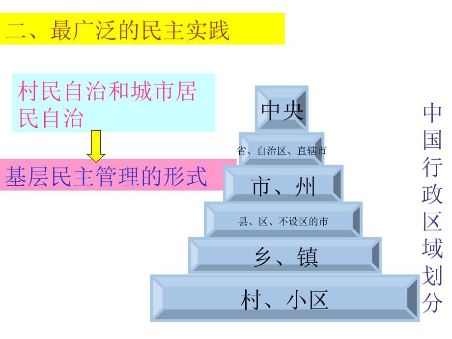 2018民主管理：共创幸福生活教学提纲_第5页