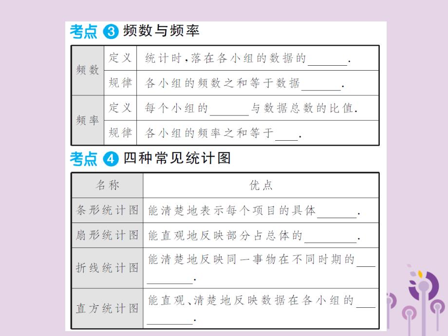 （通用）中考数学总复习第八章第一节统计课件_第3页