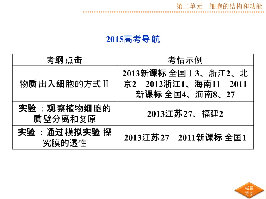 2015届《优化方案》高考生物（苏教版）第7讲物质的跨膜运输知识讲解_第2页