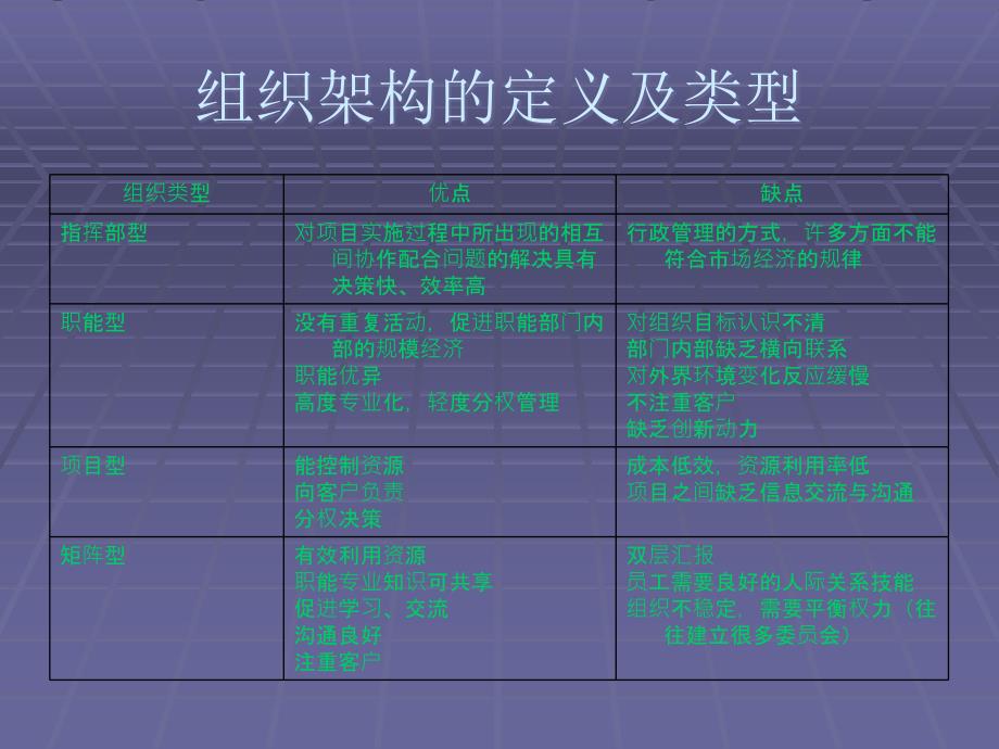 IT服务组织架构及人员管理备课讲稿_第2页