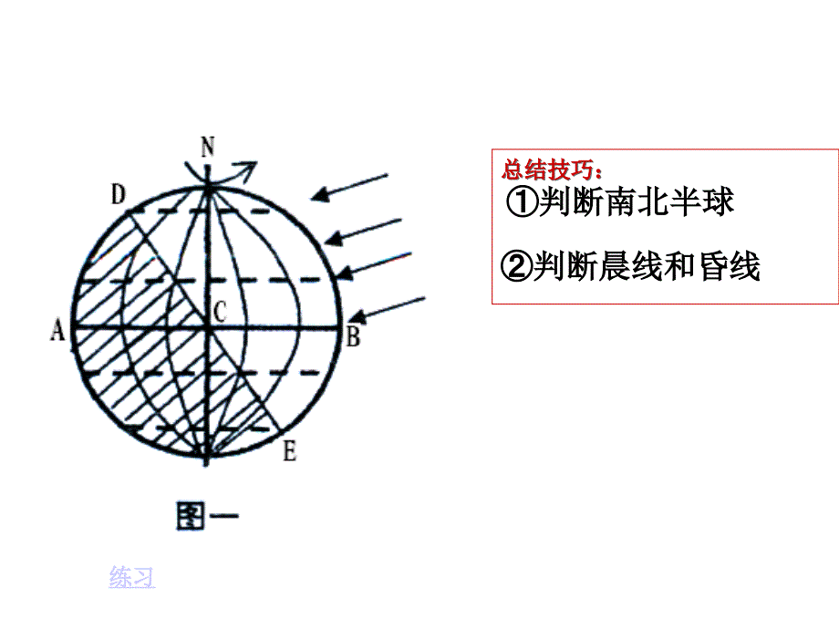 日照图的判读(经典)_第2页