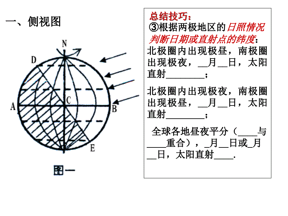 日照图的判读(经典)_第3页