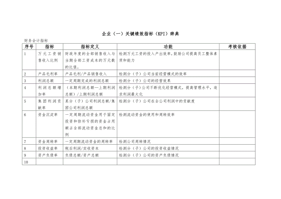 某公司KPI指标库(内附KPI辞典)_第2页